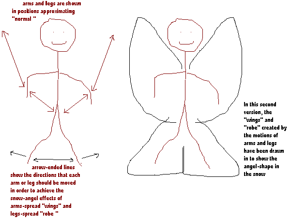 How to make a Snowangel